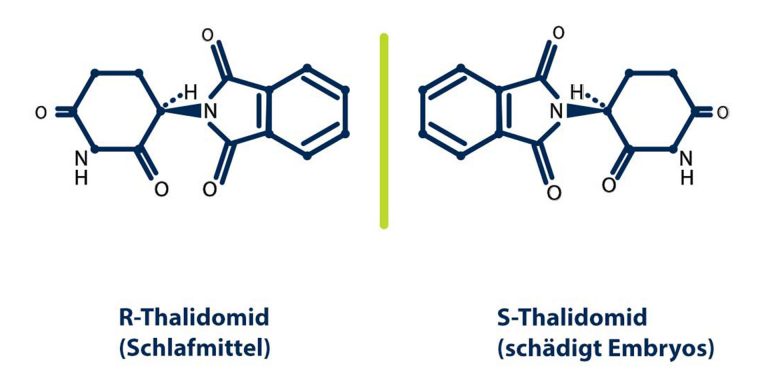 Beispiel Polarimeter-Analyse-Thalidomid-Contergan