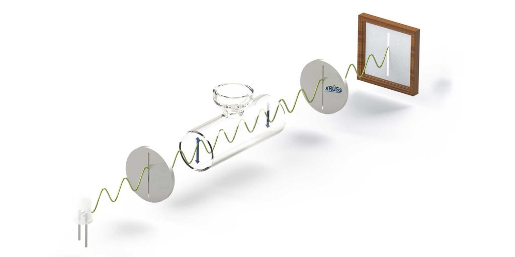 Polarization filter-without optically active substance in measuring tube