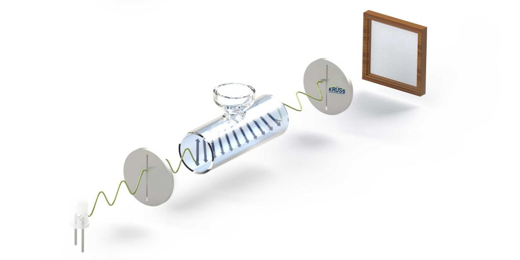 Polarization-direction-rotation-optical-active-substance