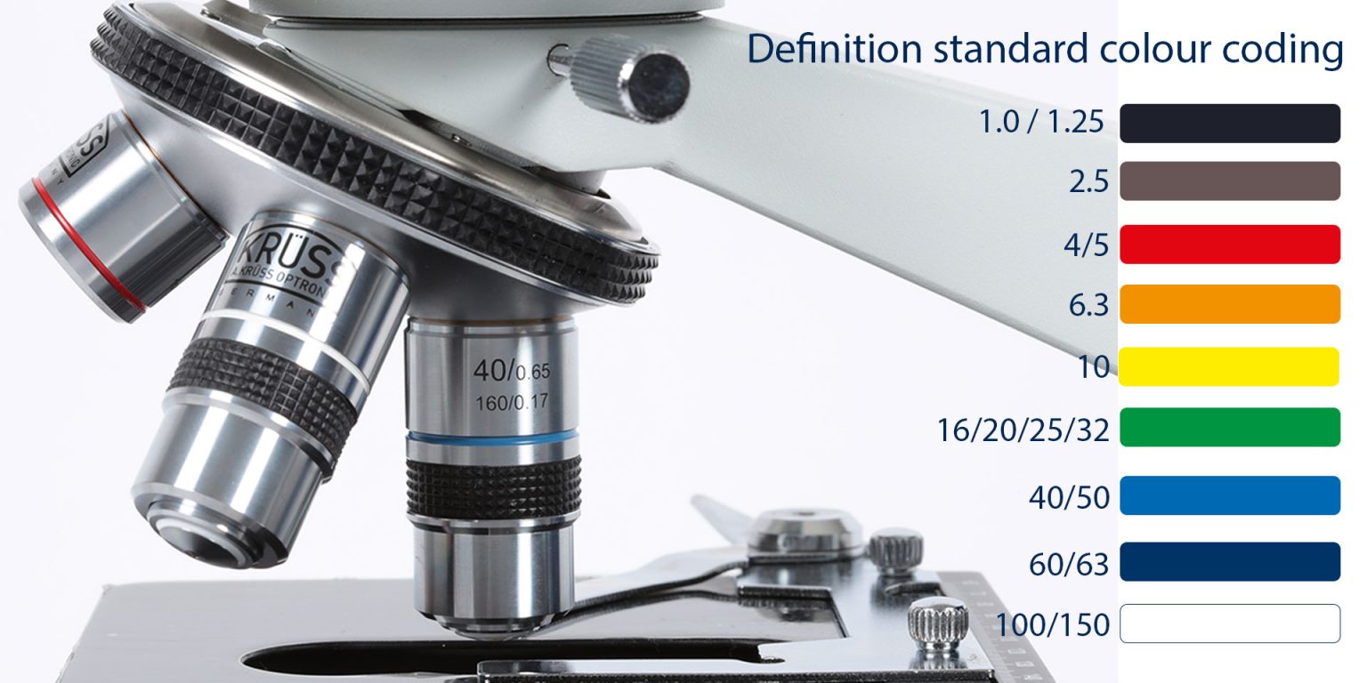 Magnification of the objective and Magnification of the objective with color coding