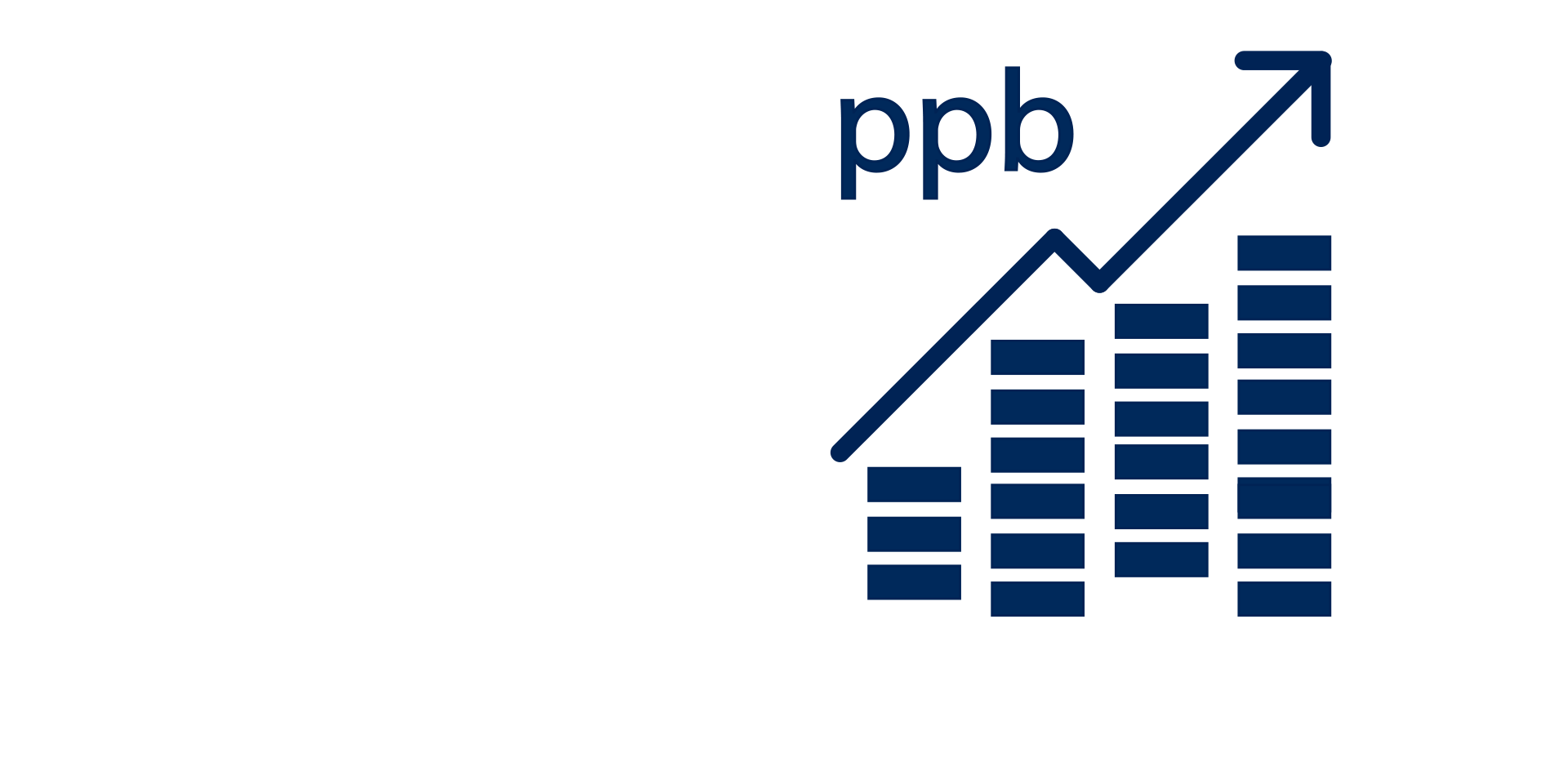 Concentration specification Abbreviation parts per billion-ppb