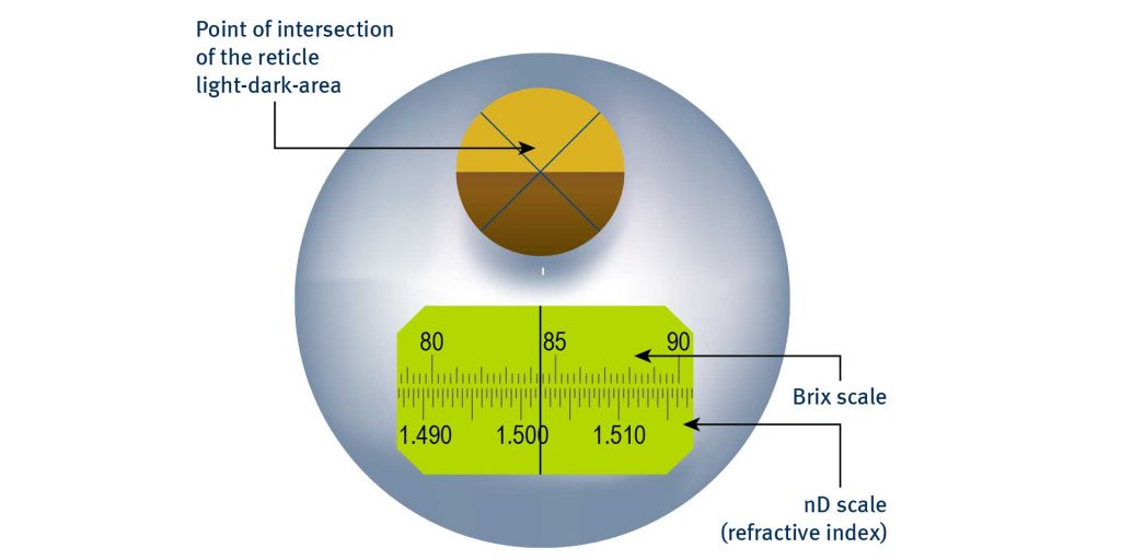 Explanation Abbe refractometer reticle scale