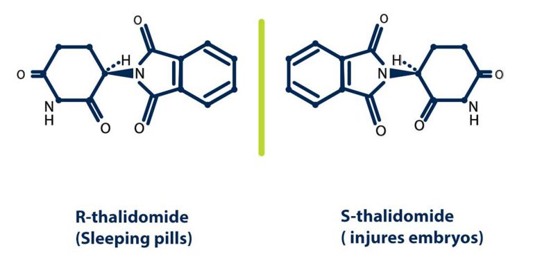 Exemple d'analyse polarimétrique-Thalidomide-Contergan